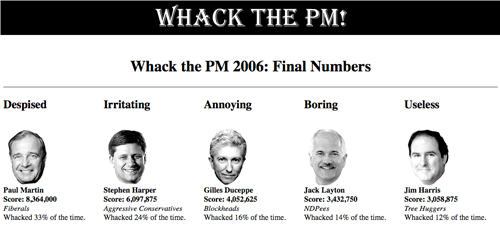 whack the pm final results screen from 2006